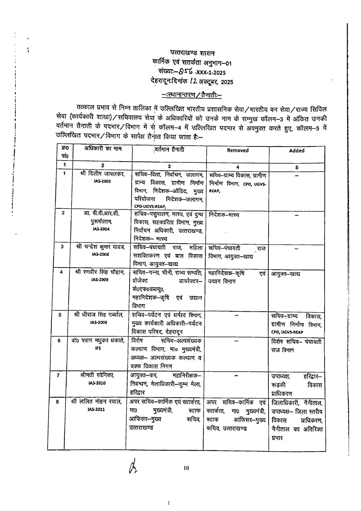transer og officer uttarkhand page 0001 कई आईएएस अफसरों के तबादले, रयाल बने नैनीताल के डीएम
