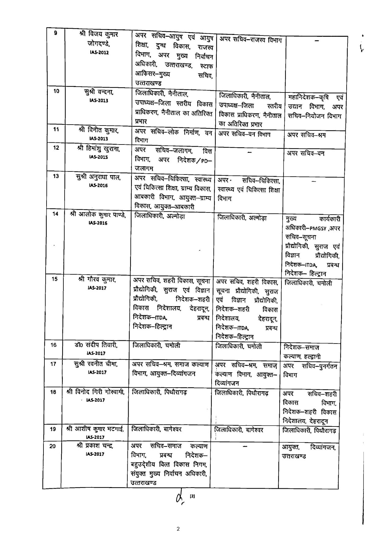 transer og officer uttarkhand page 0002 कई आईएएस अफसरों के तबादले, रयाल बने नैनीताल के डीएम