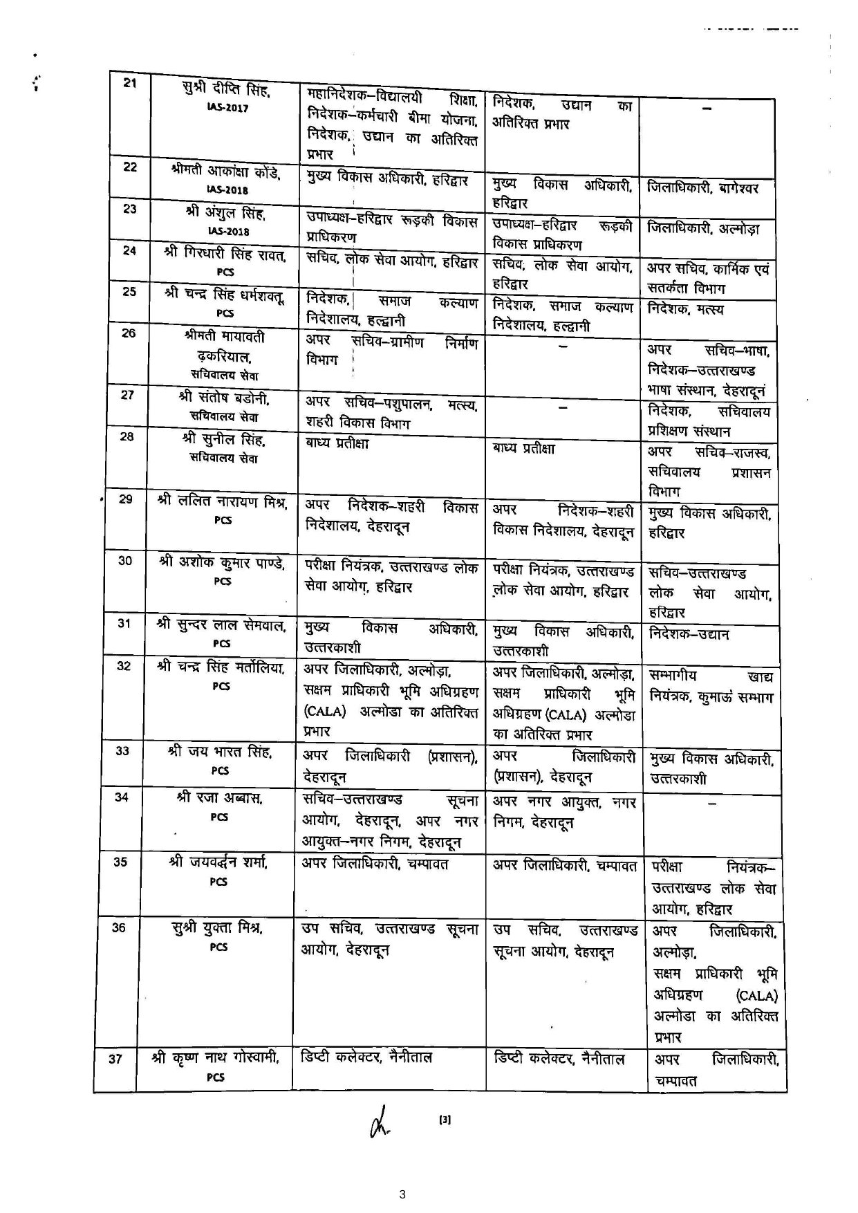 transer og officer uttarkhand page 0003 कई आईएएस अफसरों के तबादले, रयाल बने नैनीताल के डीएम