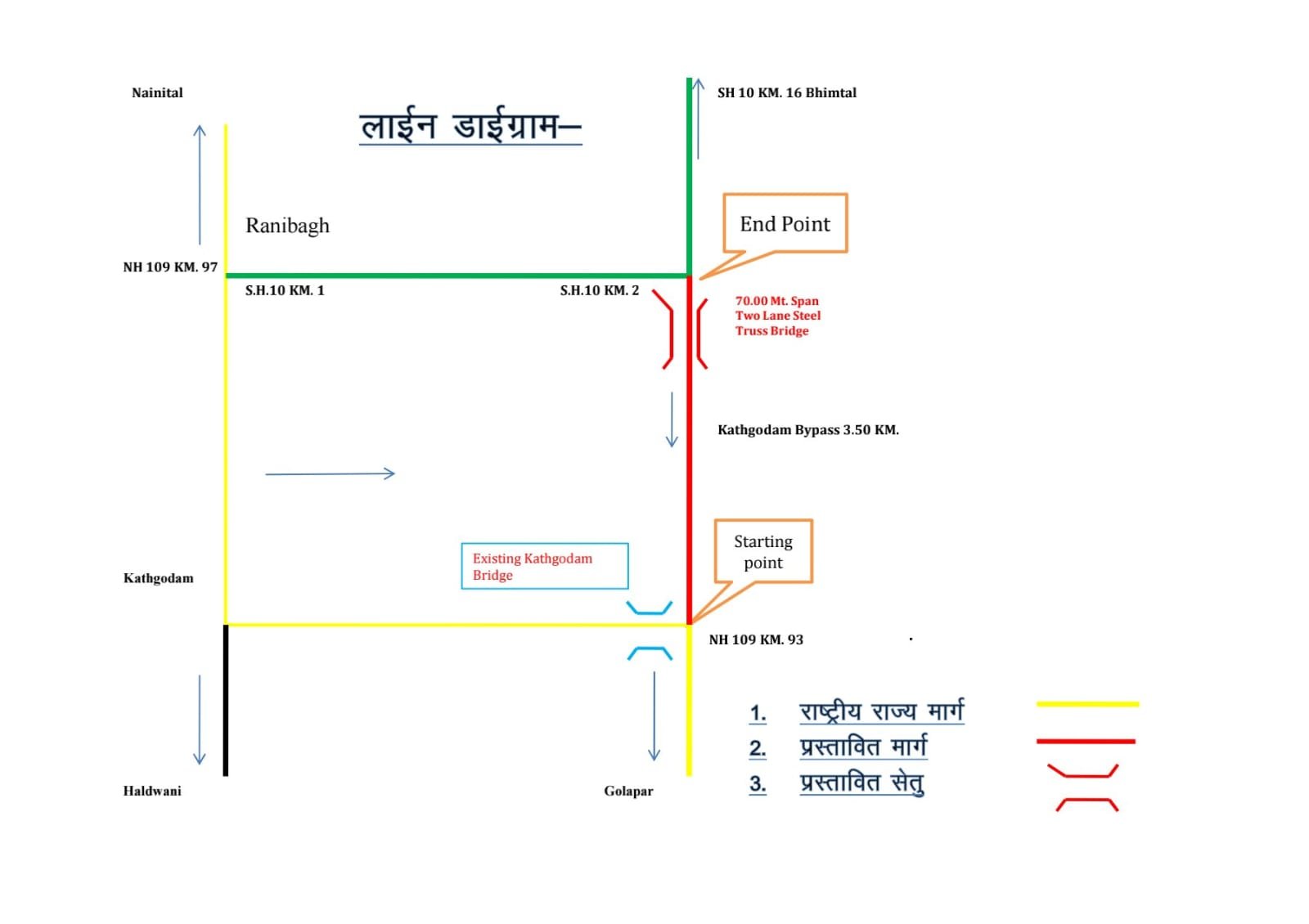 काठगोदाम से अमृतपुर बाईपास मार्ग को मिली भारत सरकार से स्वीकृति, जल्द शुरू होगा निर्माण कार्य : विधायक कैड़ा 2 IMG 20251103 WA0044 काठगोदाम से अमृतपुर बाईपास मार्ग को मिली भारत सरकार से स्वीकृति, जल्द शुरू होगा निर्माण कार्य : विधायक कैड़ा
